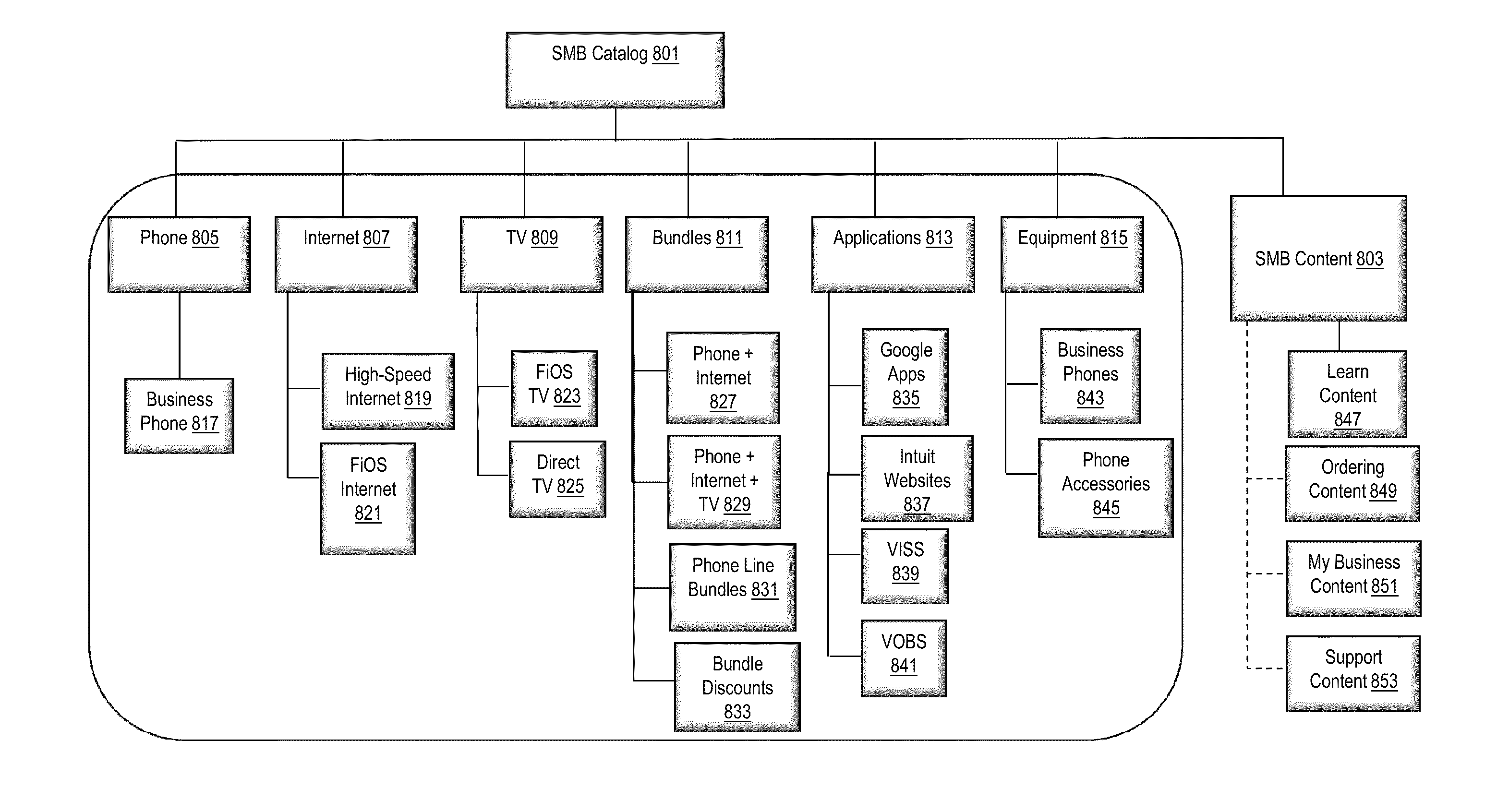 Method and apparatus for providing online content management and e-commerce solution