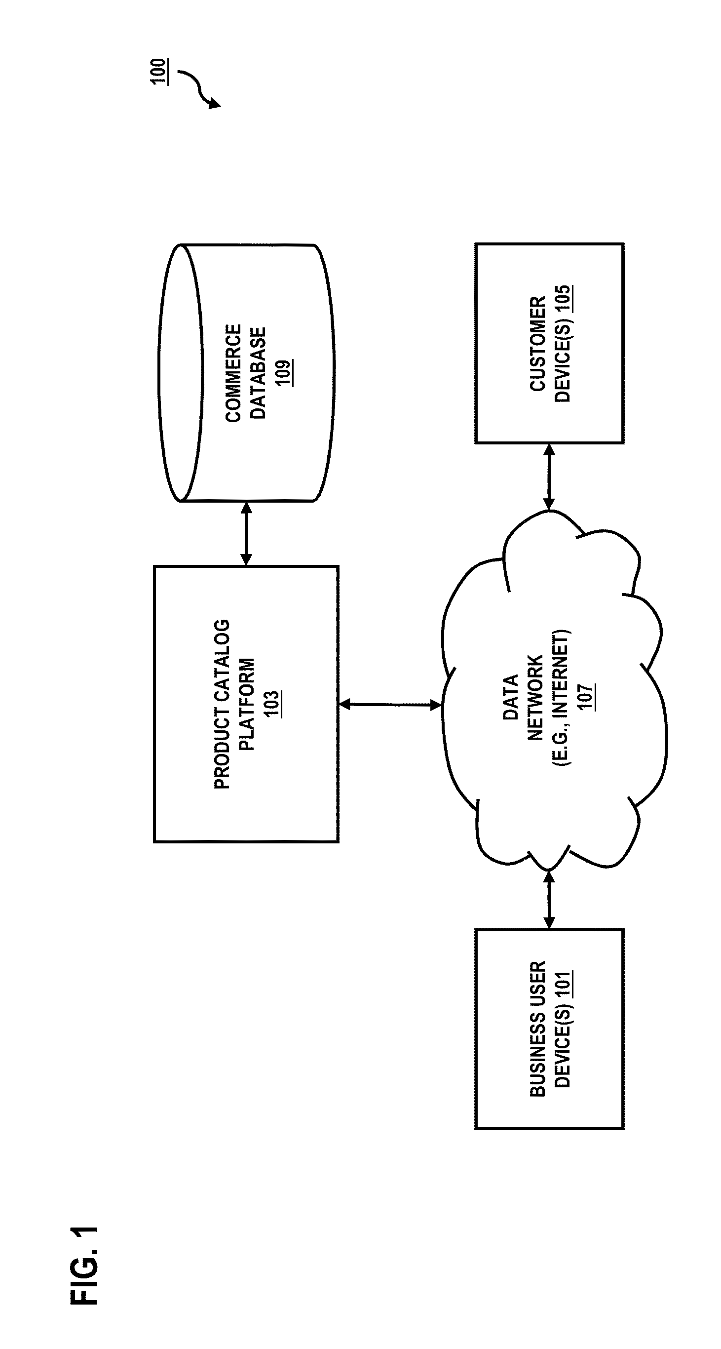 Method and apparatus for providing online content management and e-commerce solution