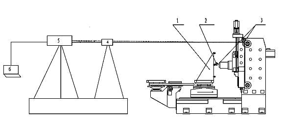 Static stiffness testing method for horizontal machining centre