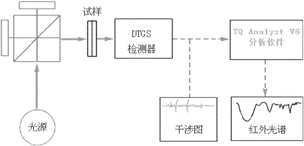 Multi-mode set multi-purpose hydrometric cableway flow measurement device and method