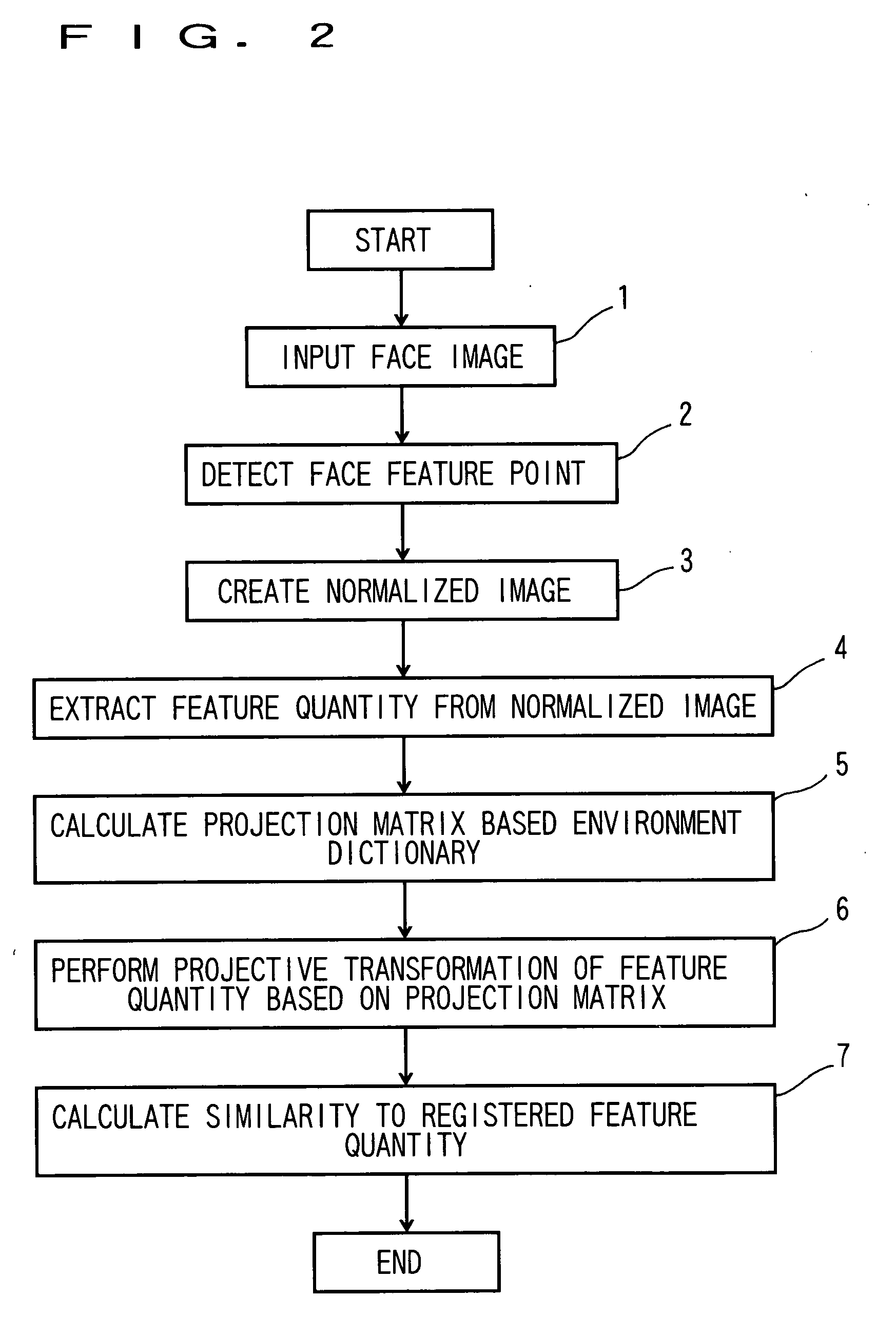 Image recognition apparatus and its method