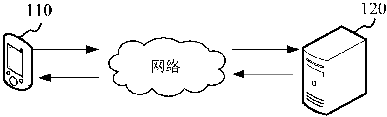 Speech recognition method and device, computer device and storage medium