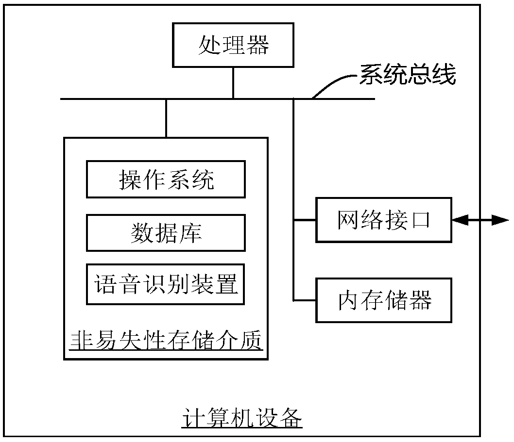 Speech recognition method and device, computer device and storage medium