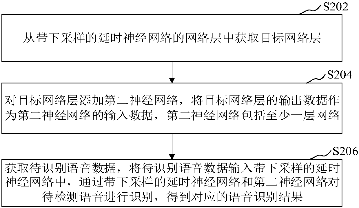Speech recognition method and device, computer device and storage medium