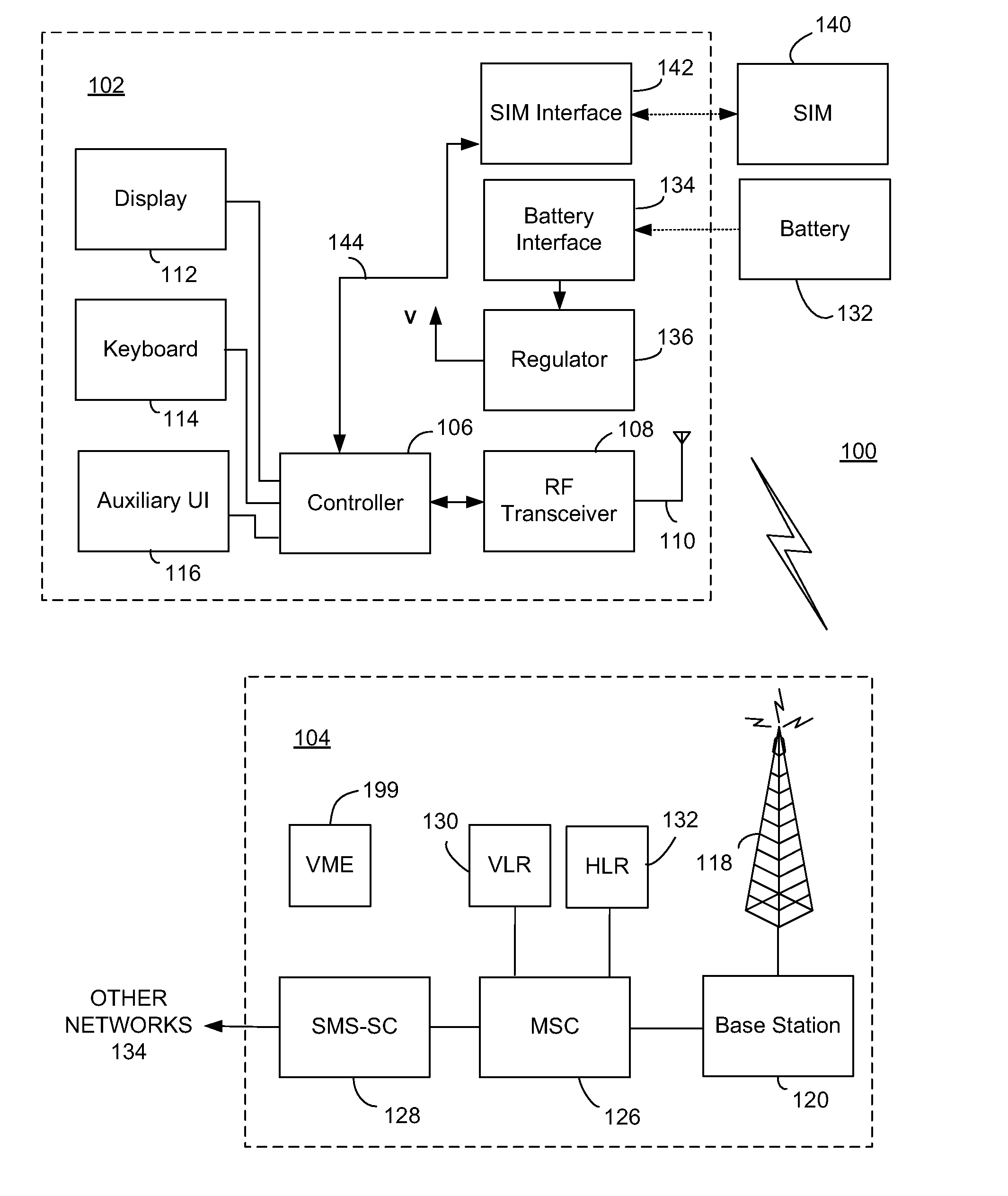 Methods And Apparatus For Use In Forwarding Short Messages For Mobile Communication Devices