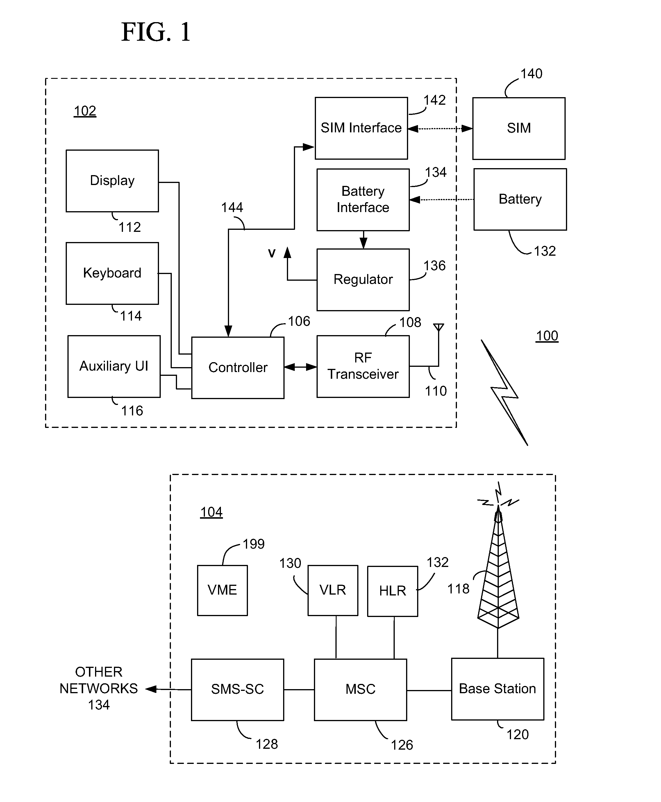 Methods And Apparatus For Use In Forwarding Short Messages For Mobile Communication Devices