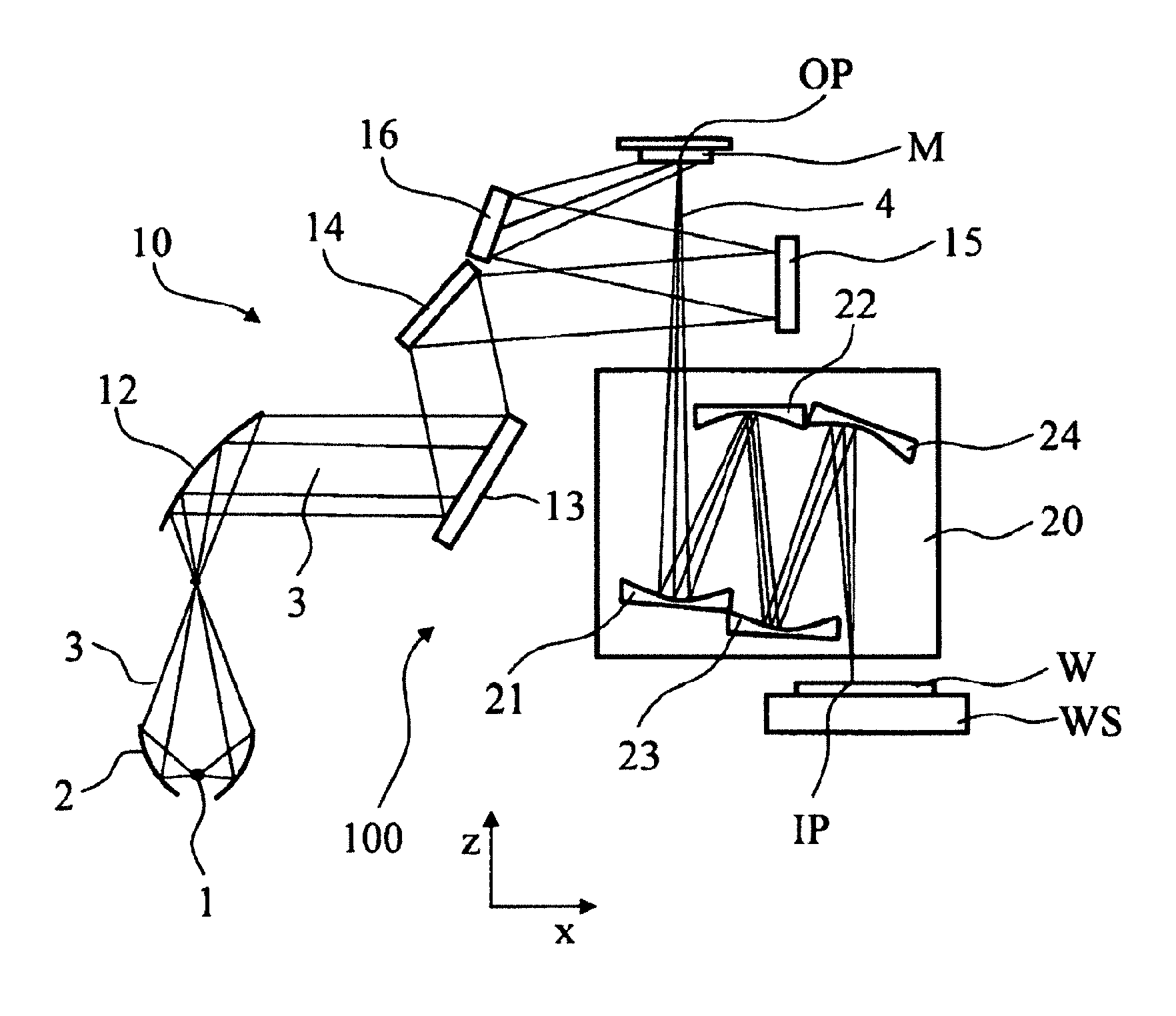 EUV exposure apparatus with reflective elements having reduced influence of temperature variation