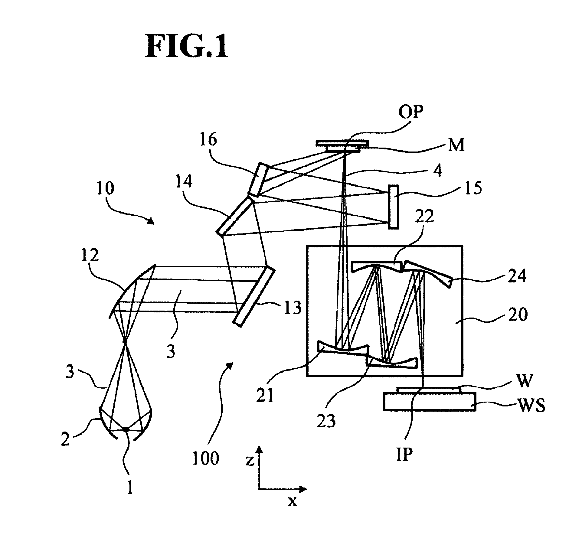 EUV exposure apparatus with reflective elements having reduced influence of temperature variation