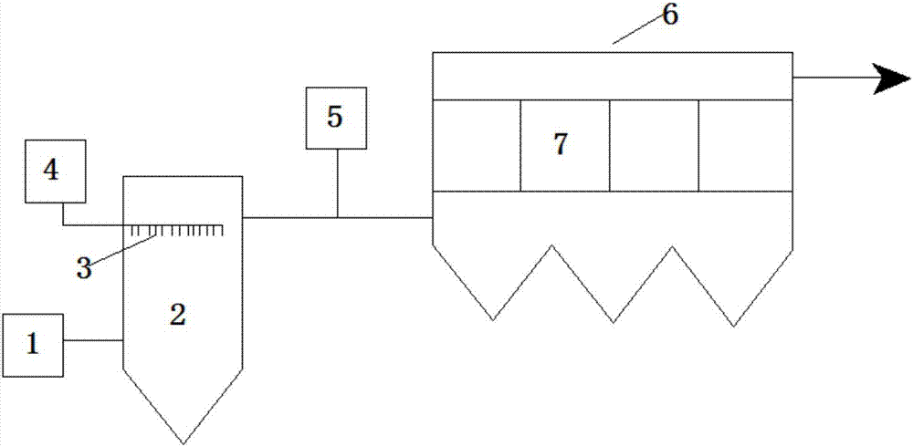 Modularized flue gas desulfurization, dust-removing and denitration integrated treatment system