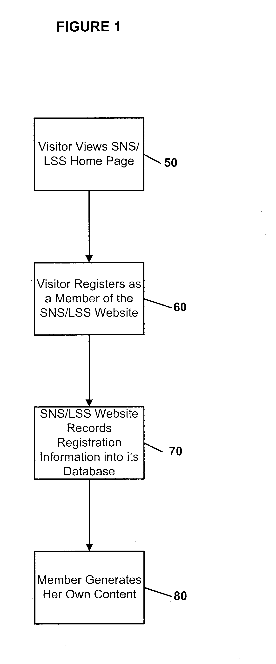 Method and system for local search and social networking with content validation