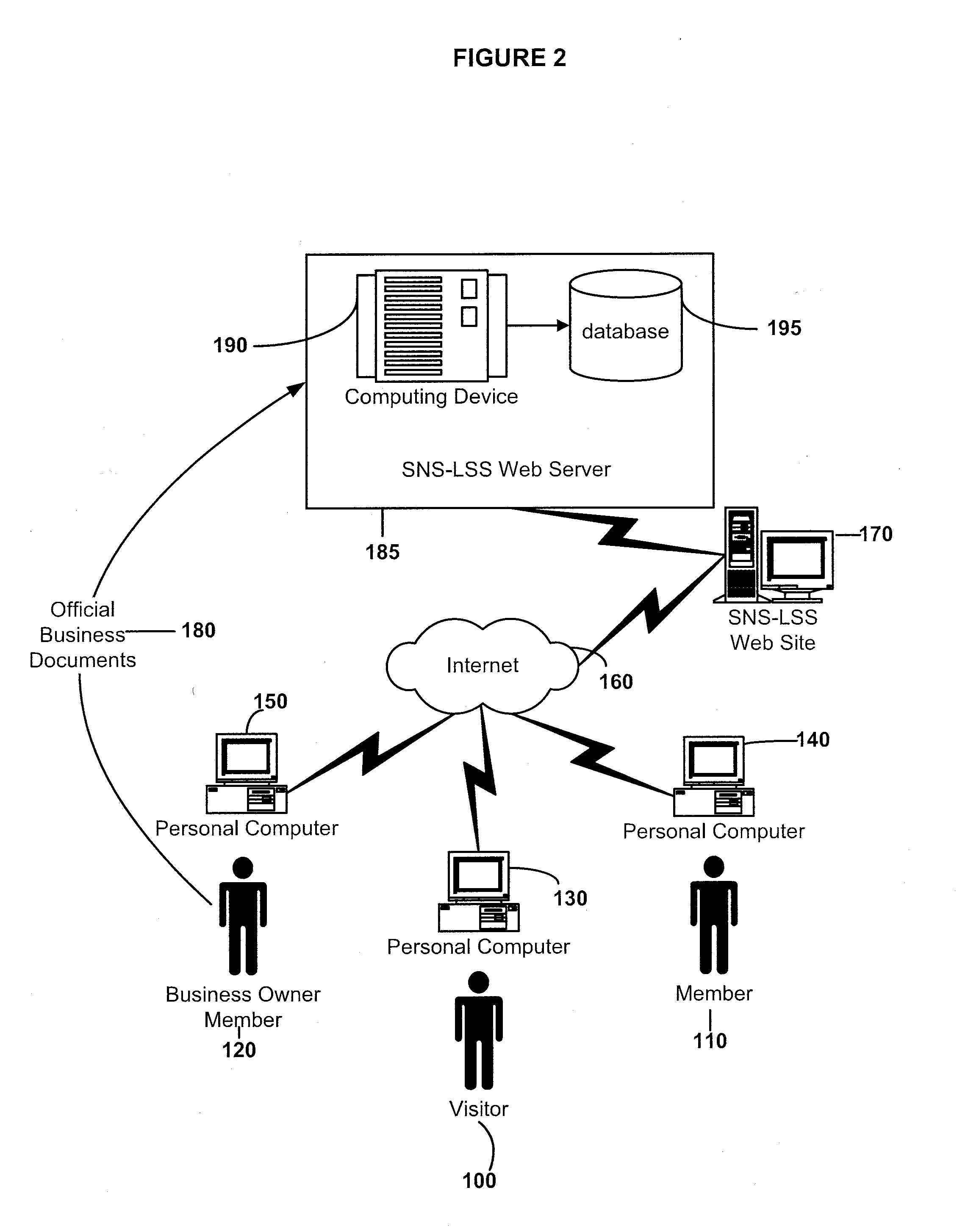 Method and system for local search and social networking with content validation