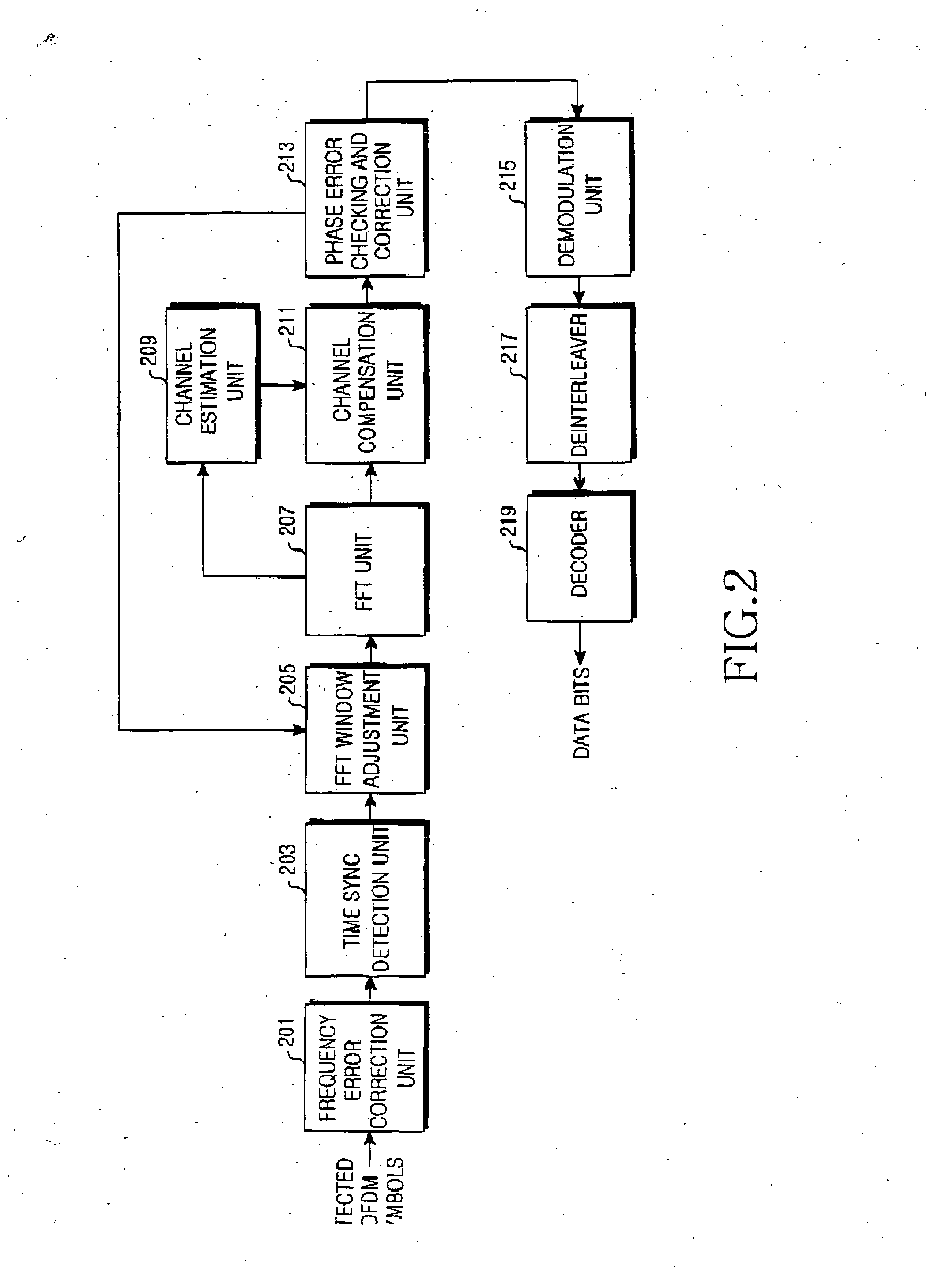 Apparatus and method for compensating for frequency offset in wireless communication system