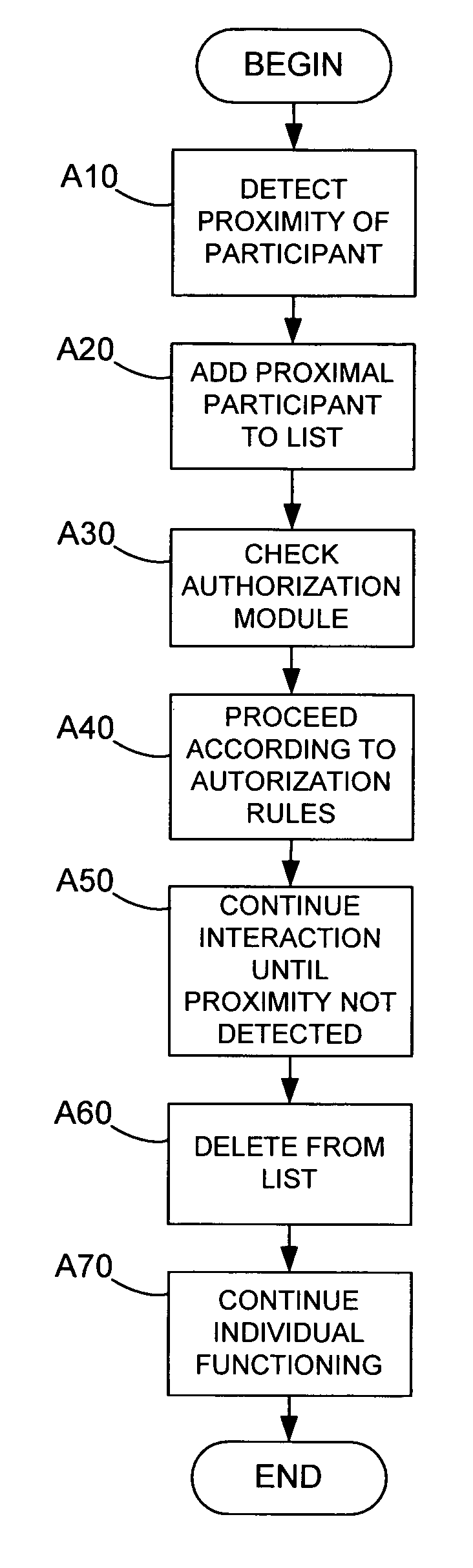 System and method for sharing information based on proximity