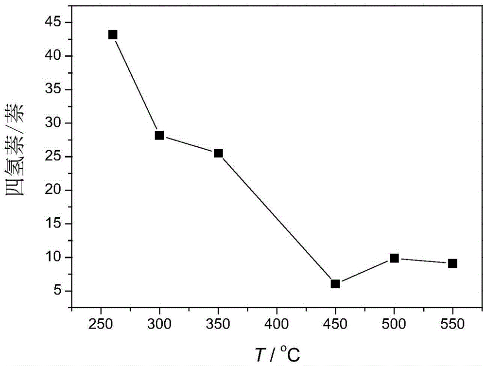 A Method for Evaluating the Hydrogen Donating Ability of a Hydrogen Donating Agent to a Reactive Substrate