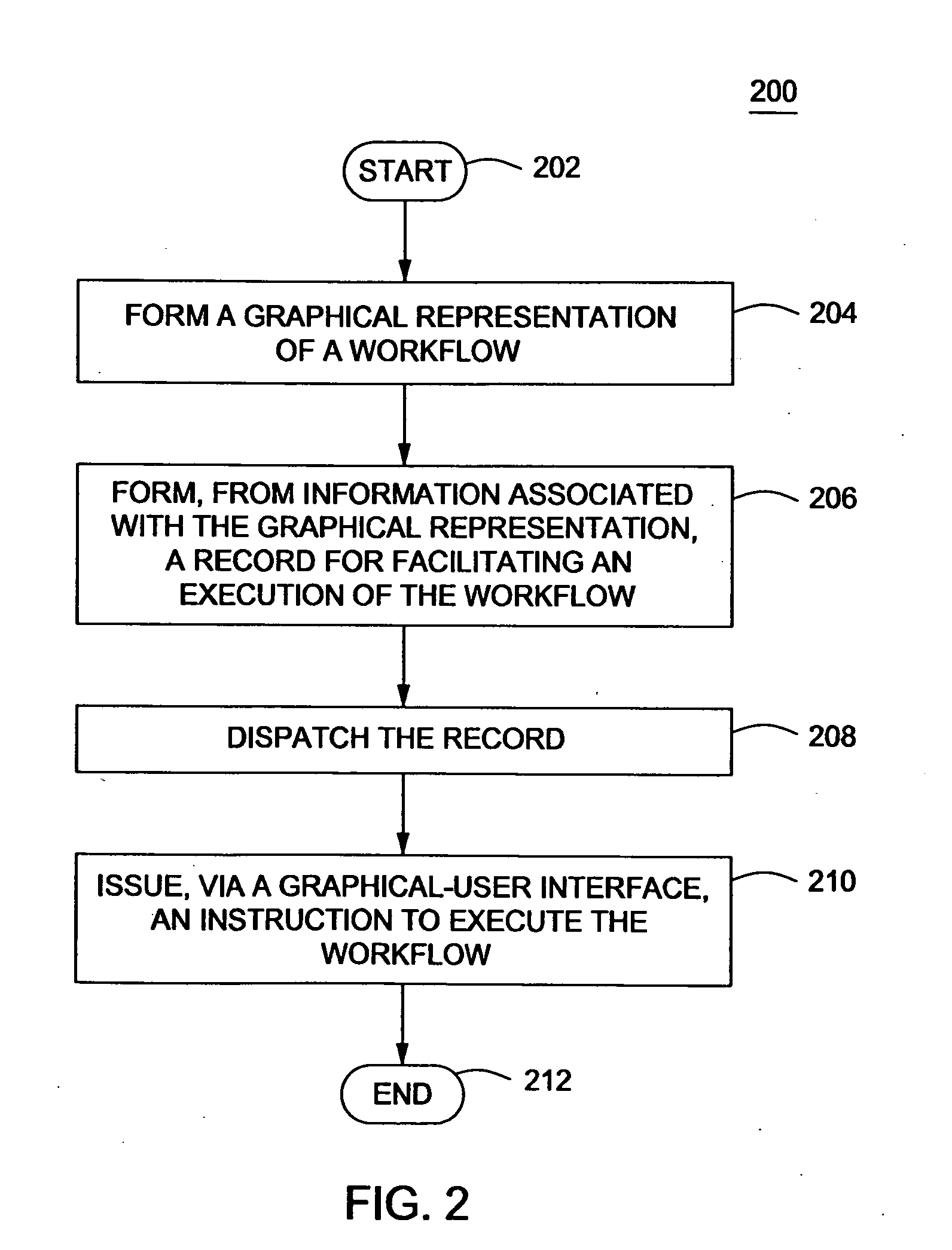 Method and apparatus for triggering workflow deployment and/or execution
