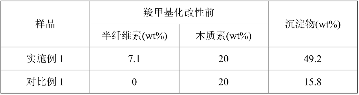 Modified polyurethane resin and preparation method thereof as well as modified polyurethane artificial leather and application