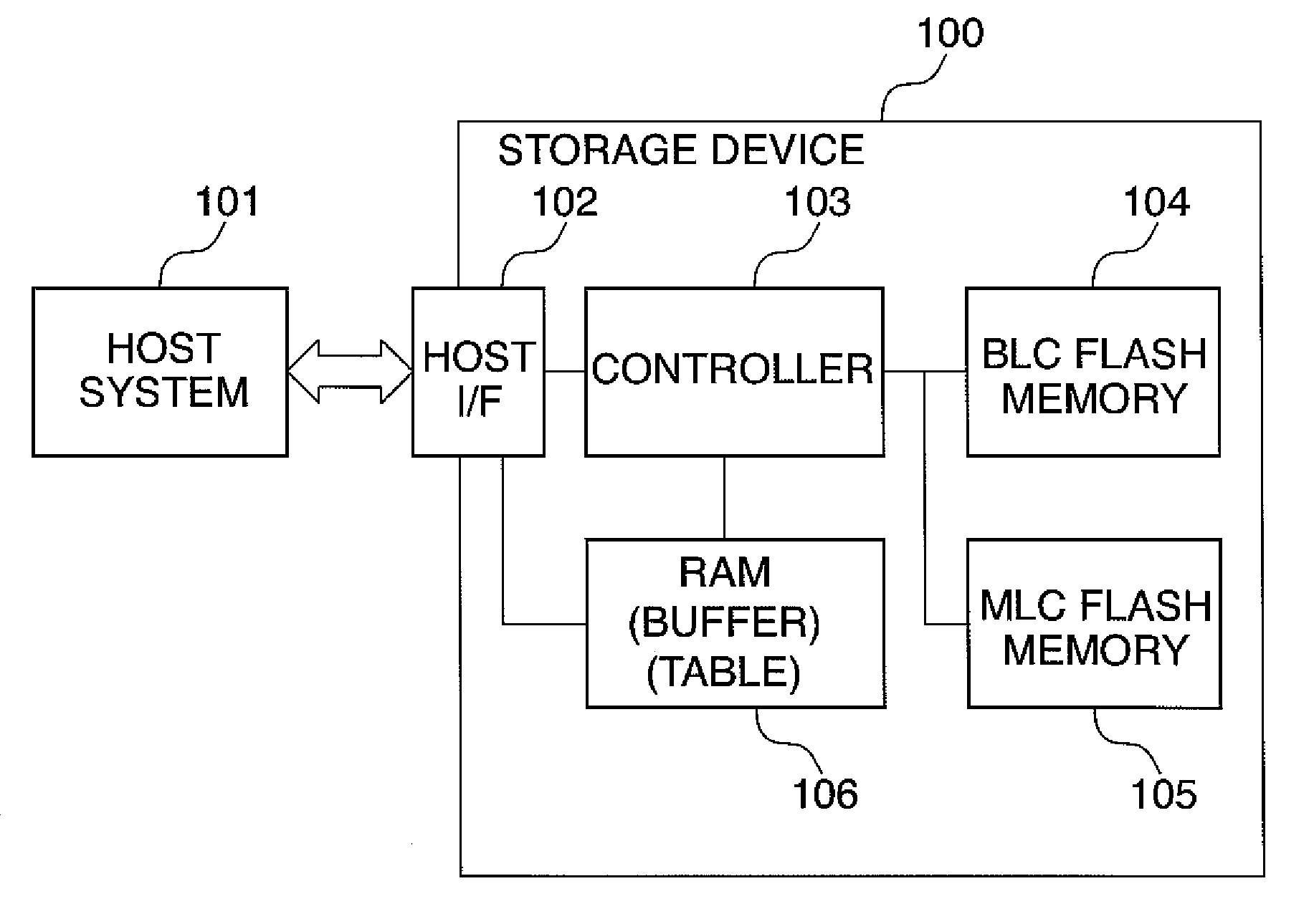 Memory management device and method, program, and memory management system