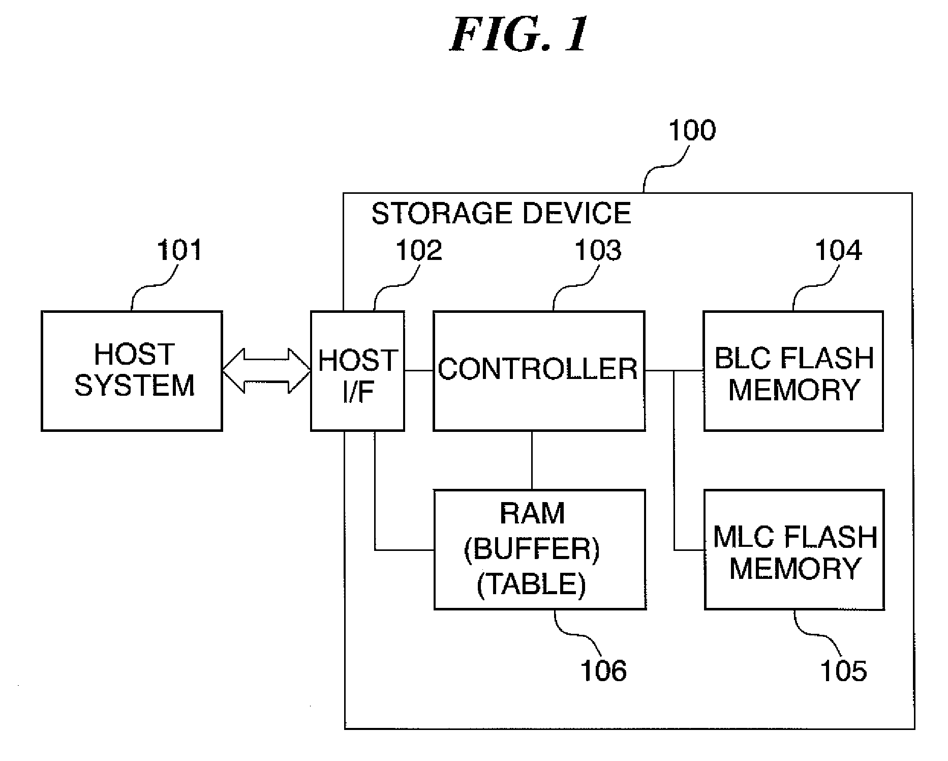 Memory management device and method, program, and memory management system