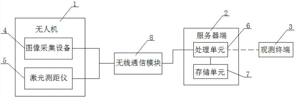 Deep-hole geological observation system and method based on unmanned aerial vehicle