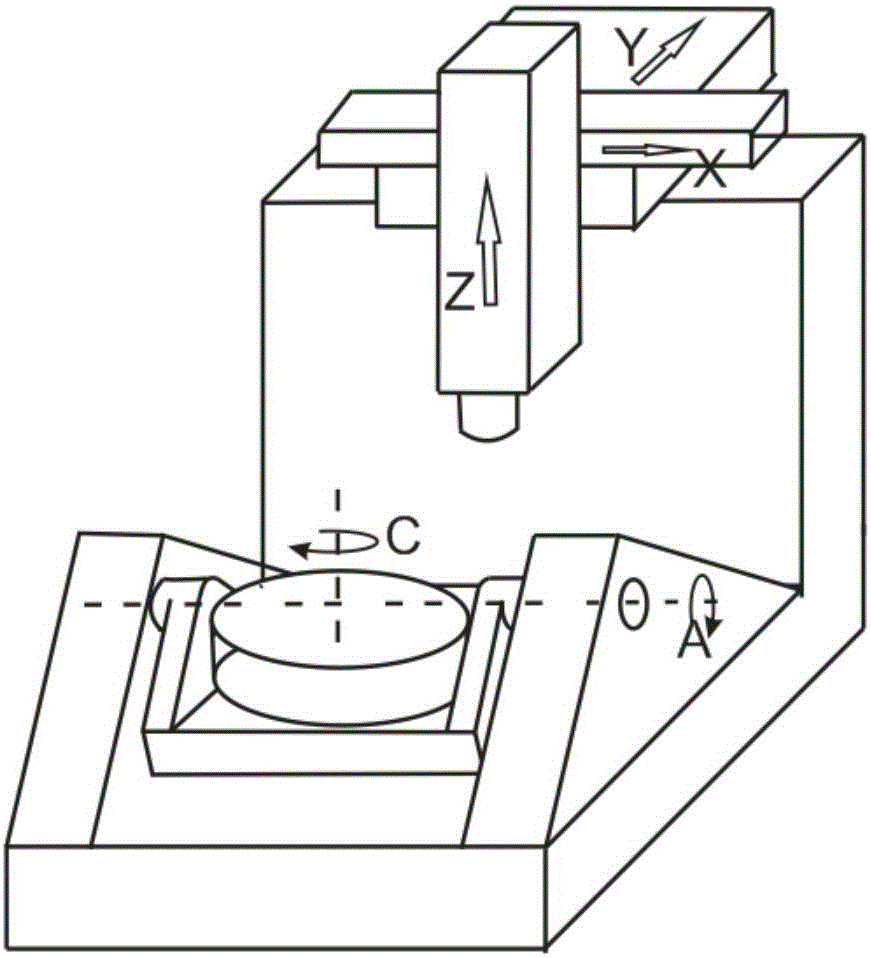 Method for modeling location-dependent geometric error item of numerical control machine tool