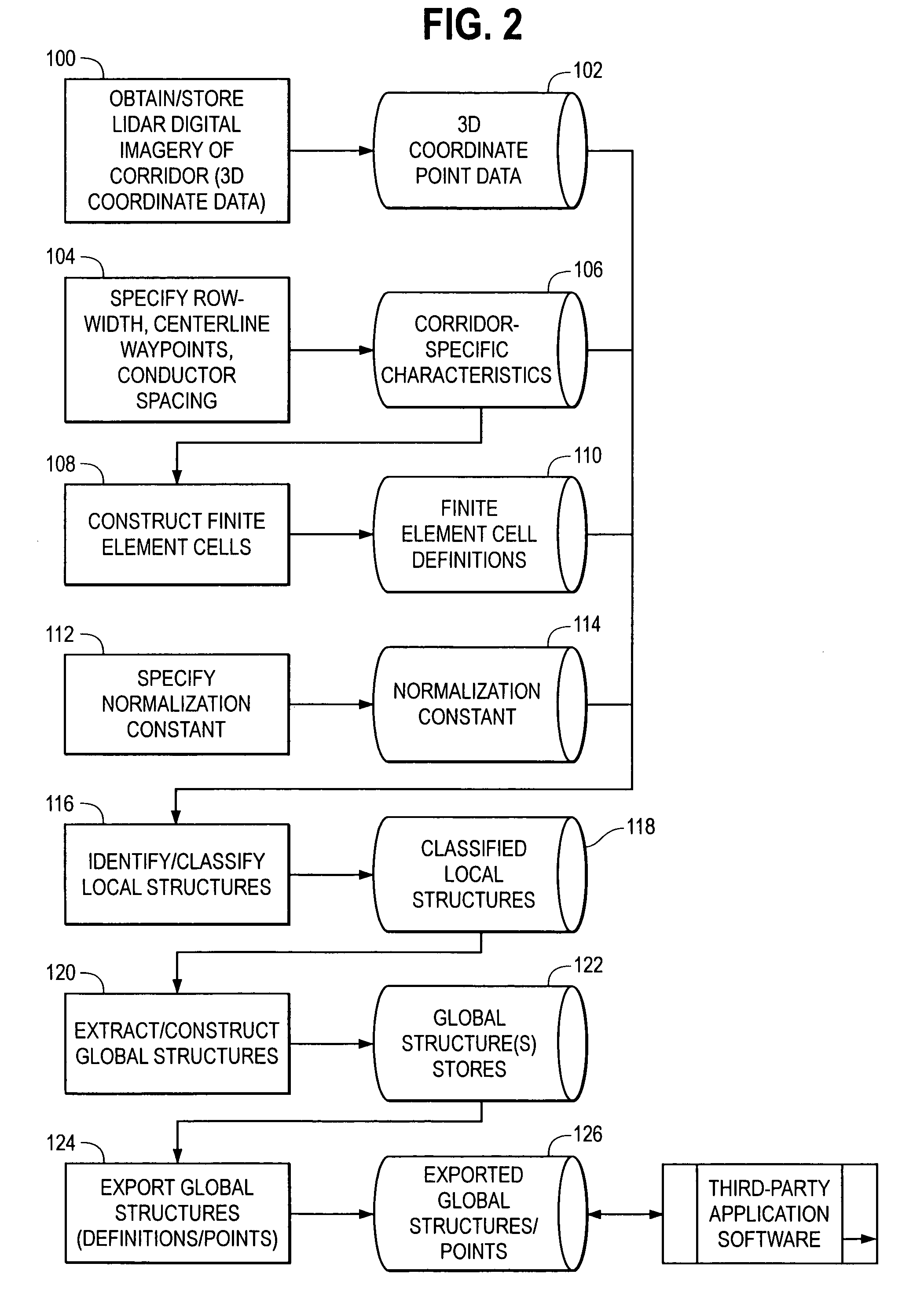 Method and system for direct classification from three dimensional digital imaging