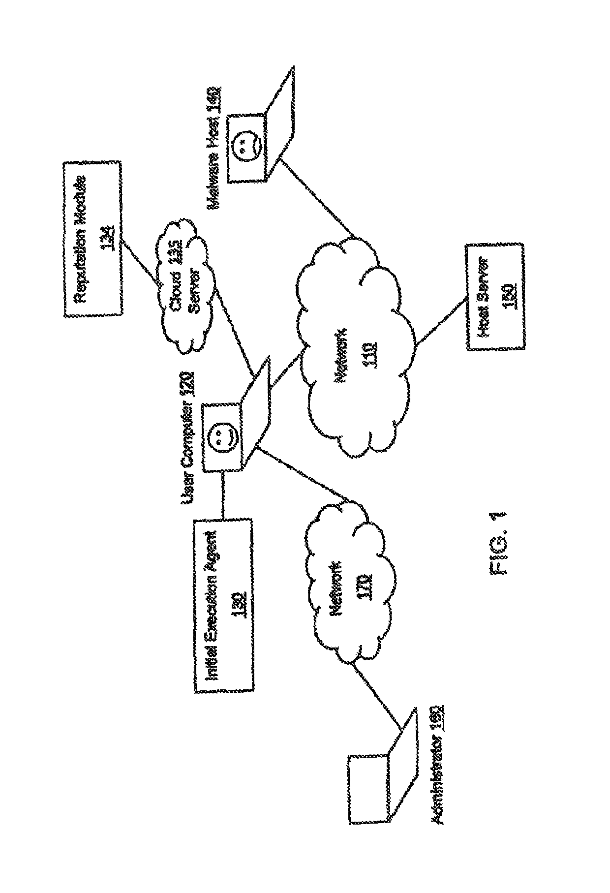 Method and system for modeling all operations and executions of an attack and malicious process entry