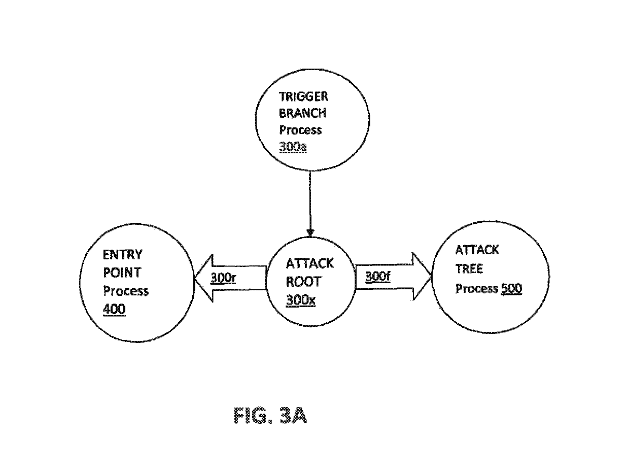 Method and system for modeling all operations and executions of an attack and malicious process entry