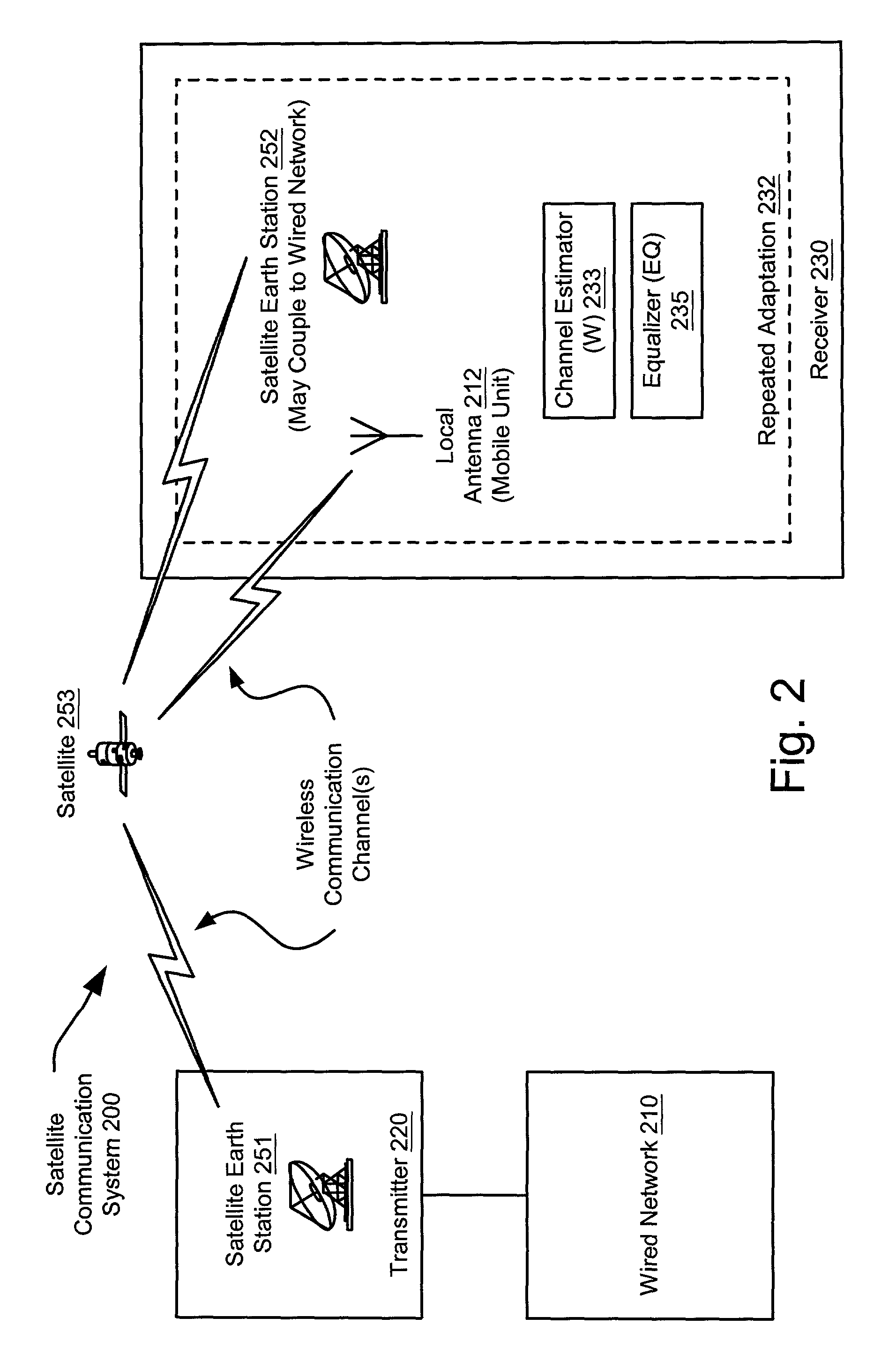 Channel estimation and/or equalization using repeated adaptation