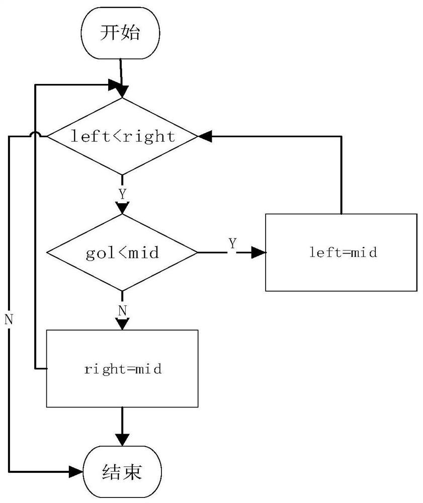 A fast and low-cost 3D beamforming method for joint autonomous positioning