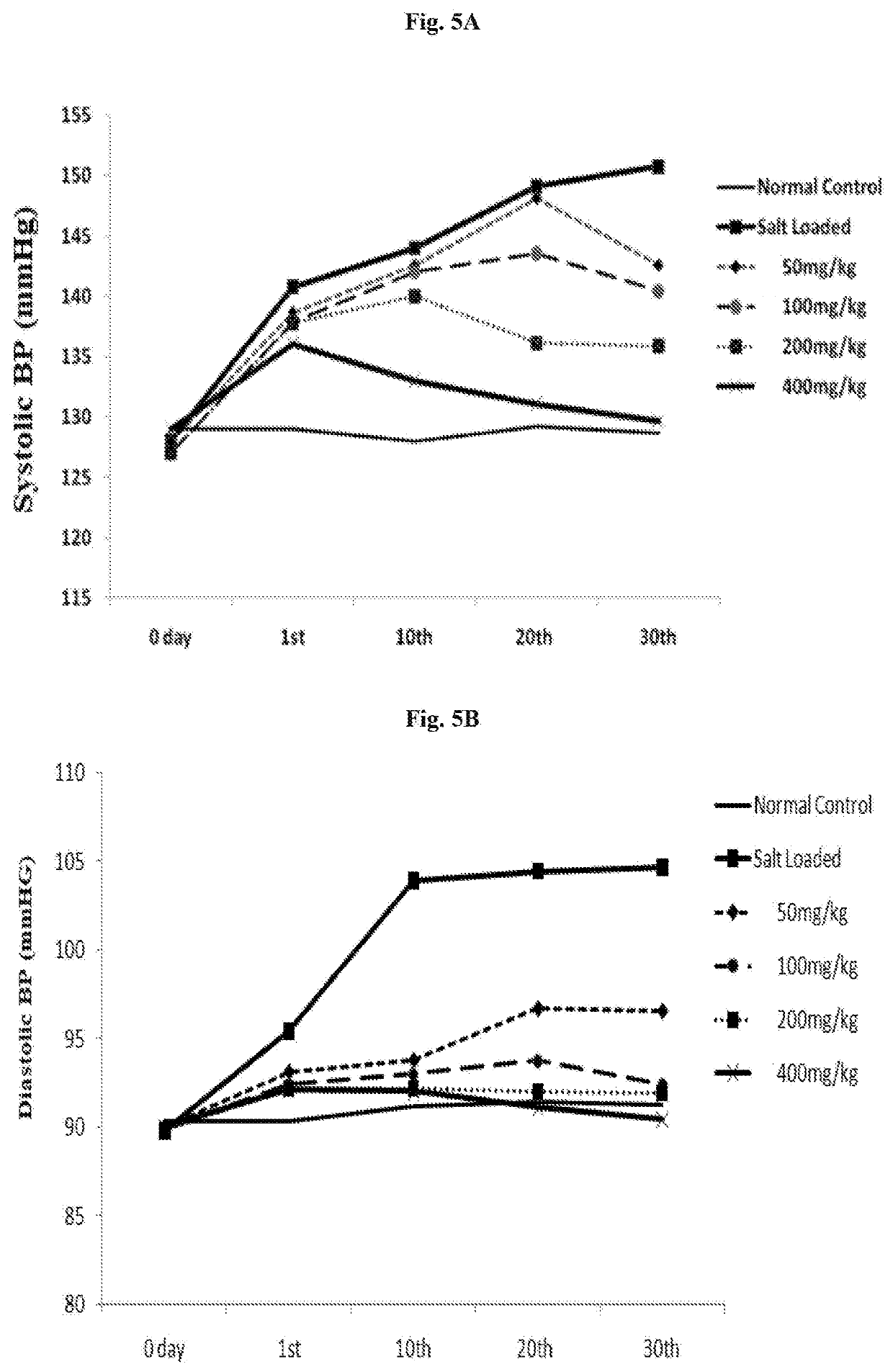 Composition for prostaglandin transporter inhibition and related therapeutic applications