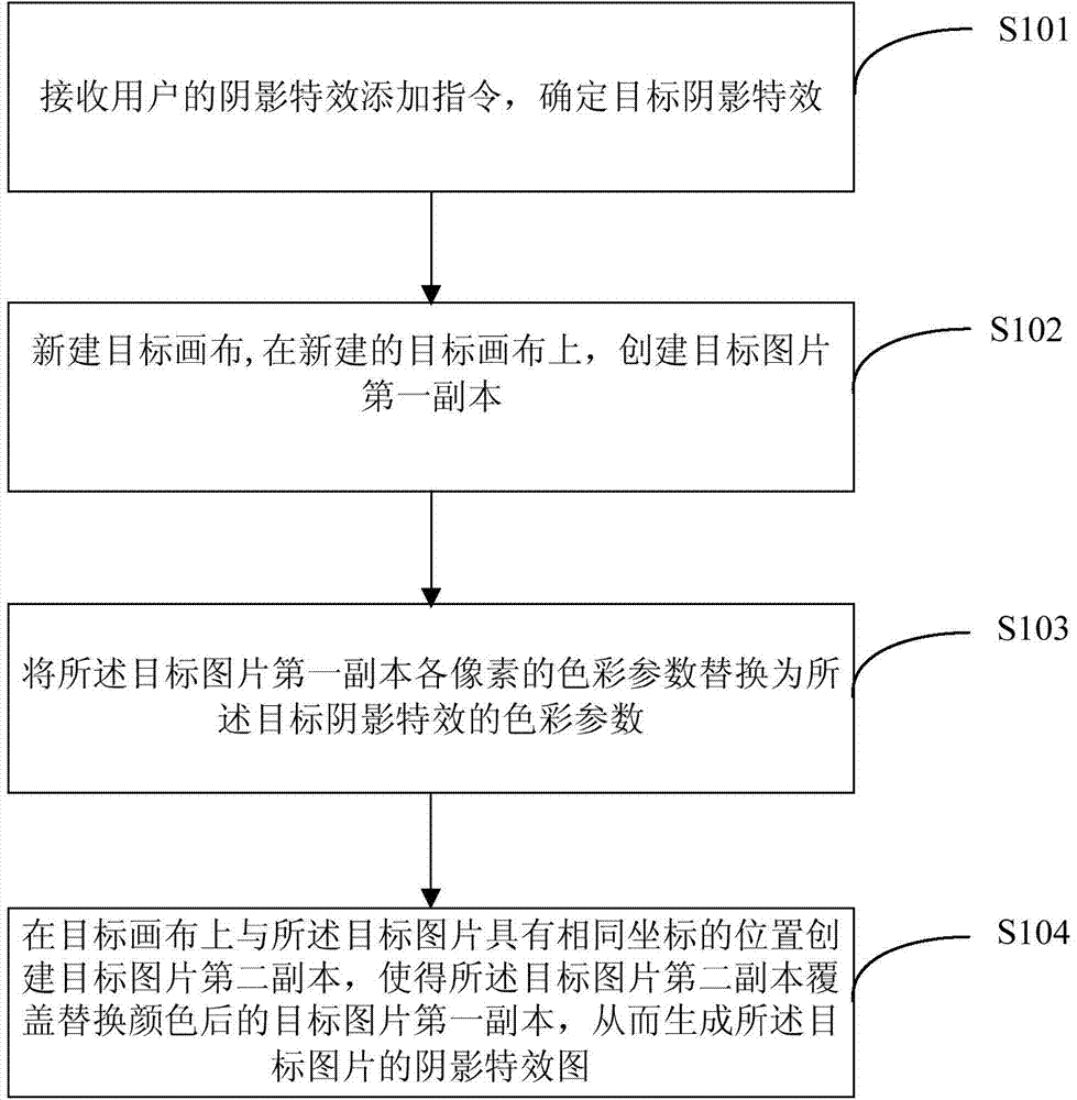 Shadow effect picture generating method and apparatus