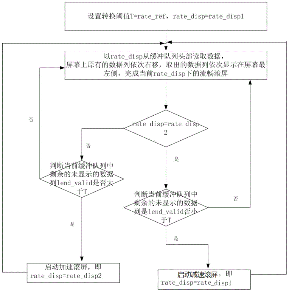 Method for improving detection speed of existing security check machine by multiples