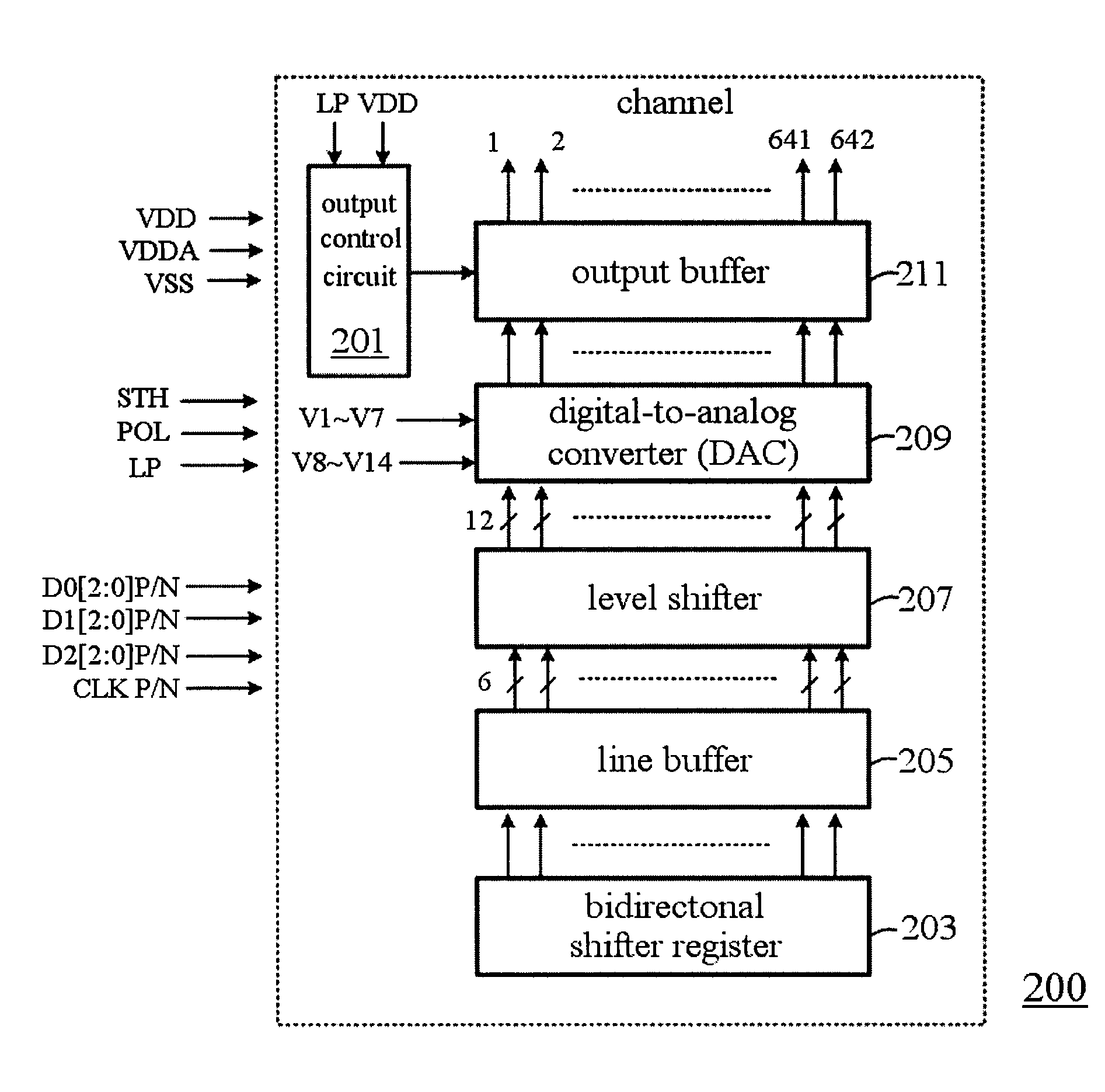 Source driver structure for display and output control circuit thereof