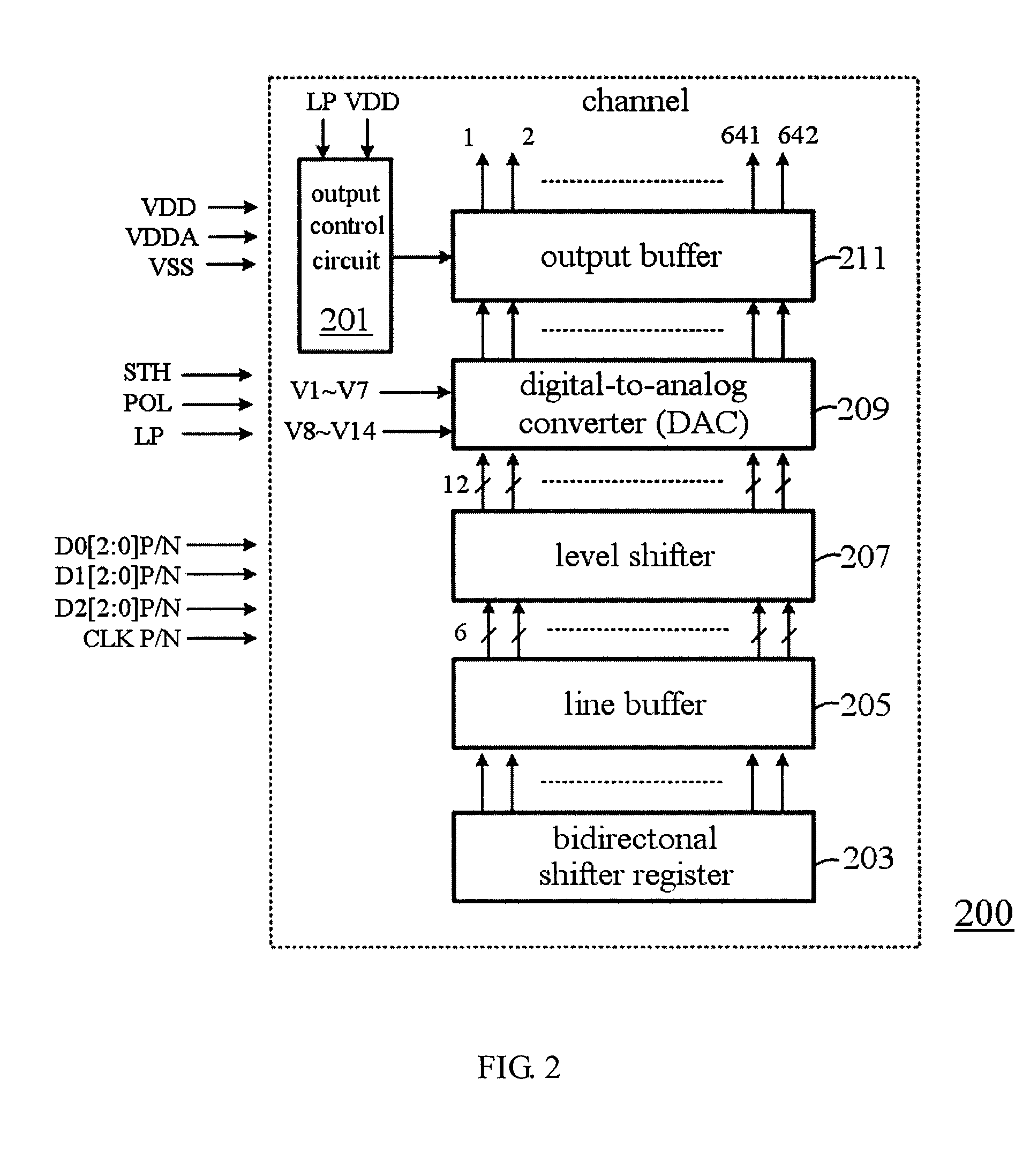 Source driver structure for display and output control circuit thereof