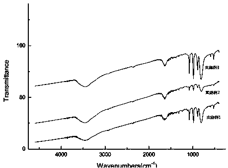 Preparation method and application of a weakly water-soluble loaded phosphotungstic heteropoly acid