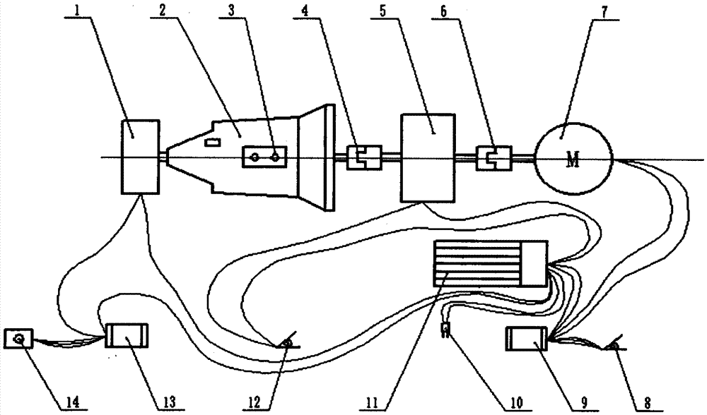 Novel automobile transmission testing apparatus