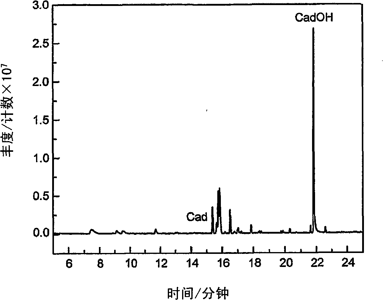Nucleic acids encoding modified cytochrome P450 enzymes and methods of use thereof