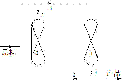 Aromatic hydrocarbon treatment process