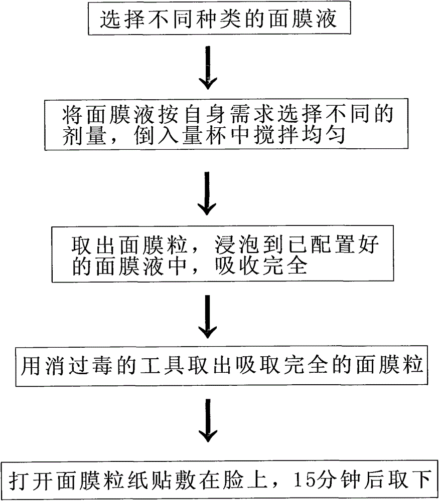 Method for using many types of biological mask solution in matching manner