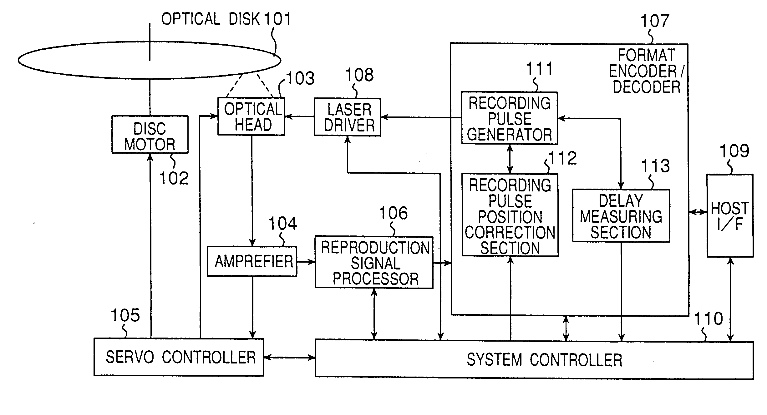 Device and method for recording data to optical disk using recording pulse with corrected edge position