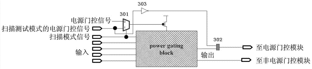 Scan Test Control Circuit for SoC