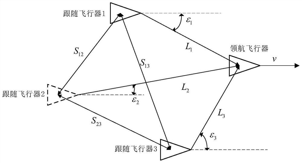 A collaborative guidance method based on the principle of leader-followers