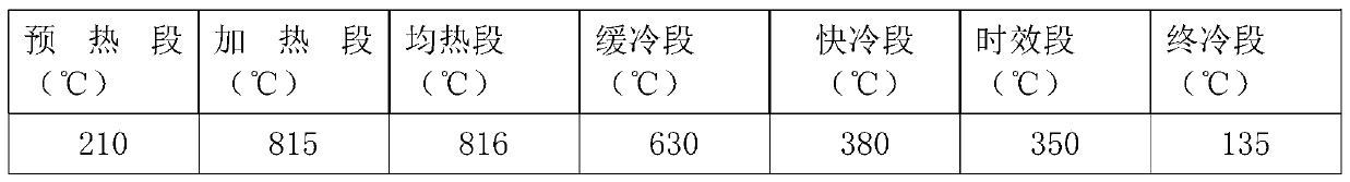 Low-cost ultra-wide automobile shell plate and preparation method thereof