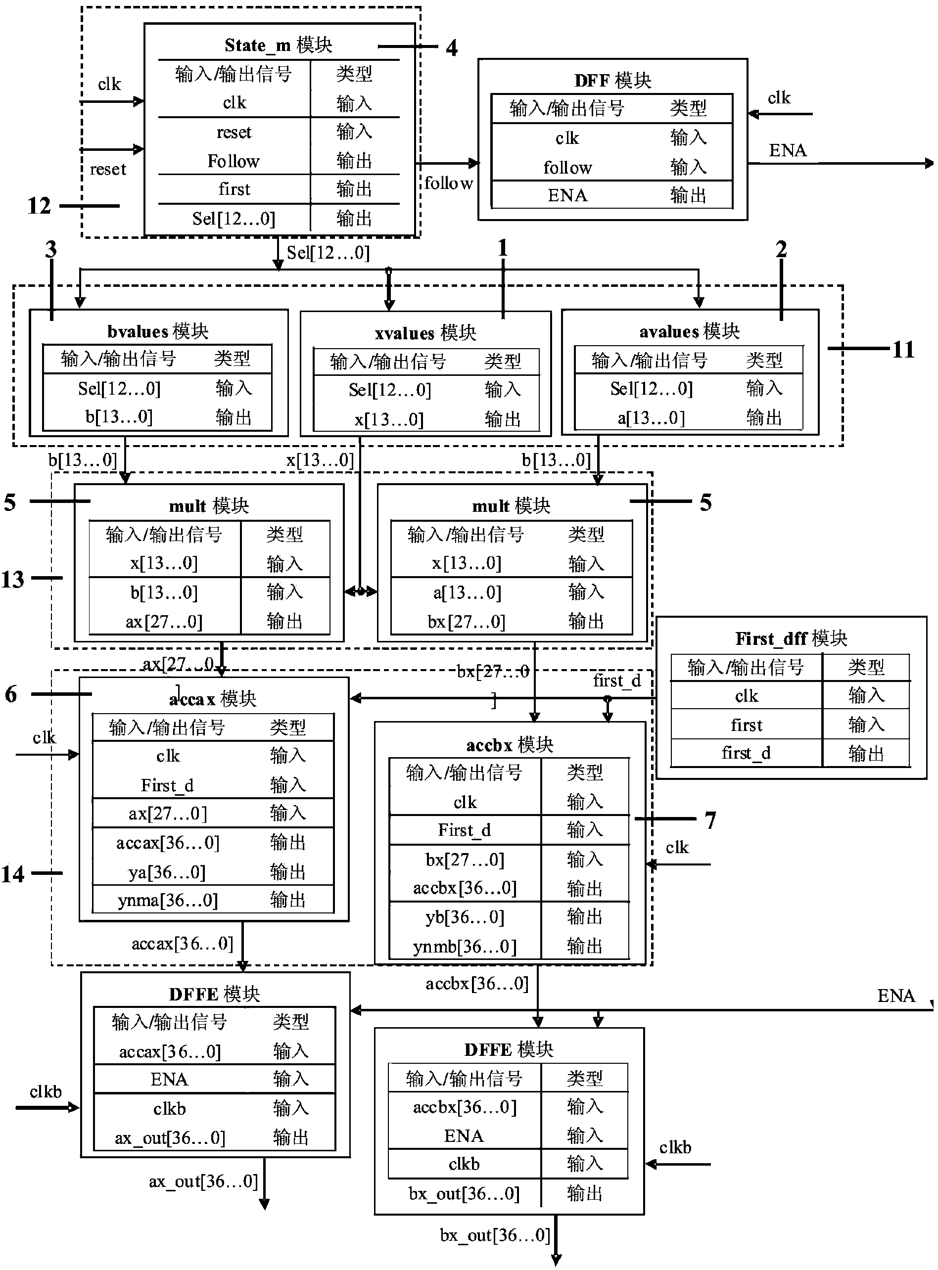 Discrete fourier transform (DFT) frequency sampling-based sliver spectrum analysis IP soft core and test method thereof