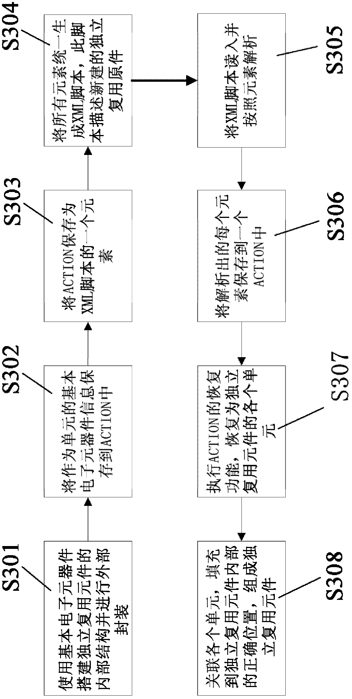 Visual editing method of virtual electronic components