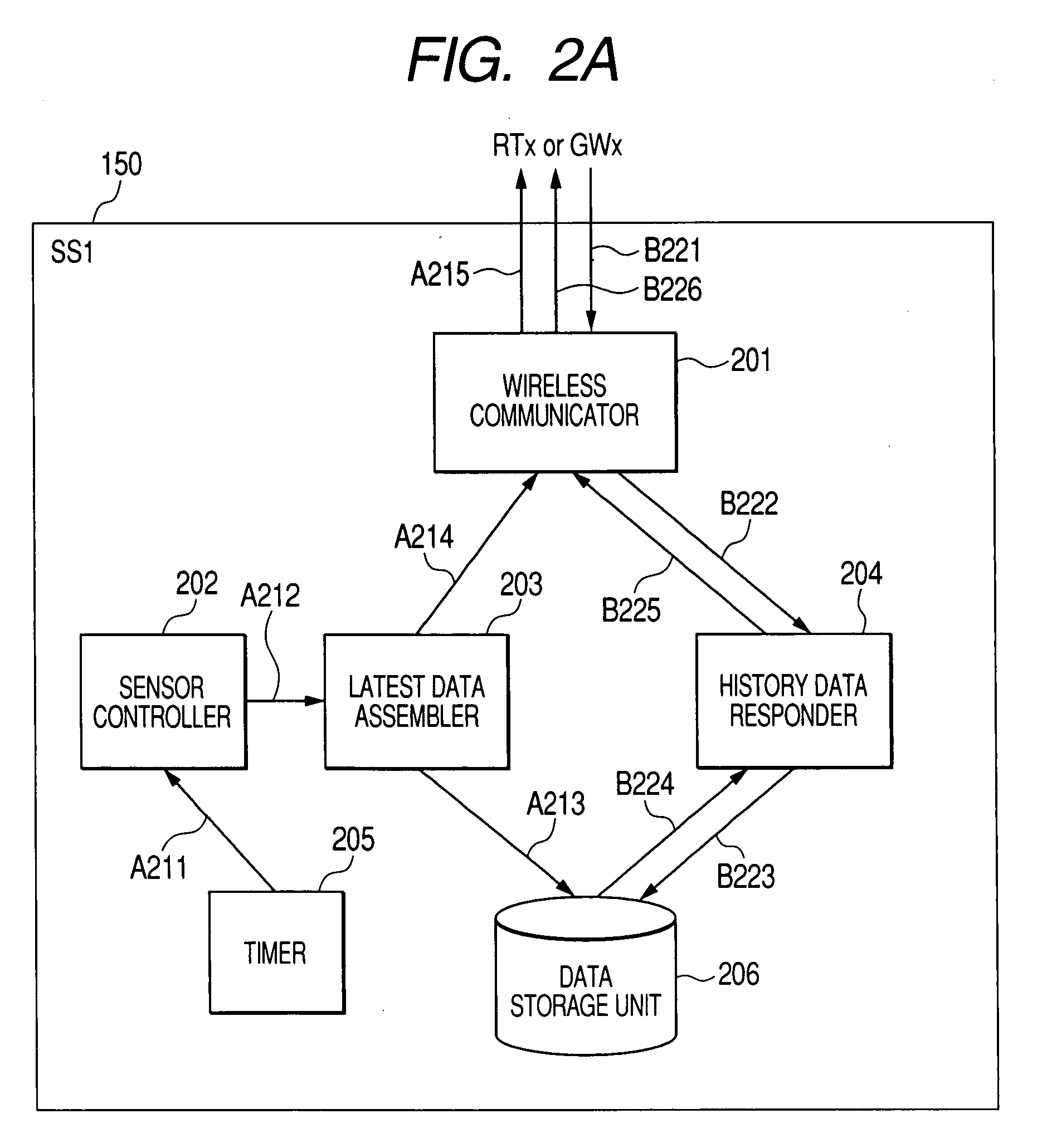 Sensor network system for managing the latest data and history data