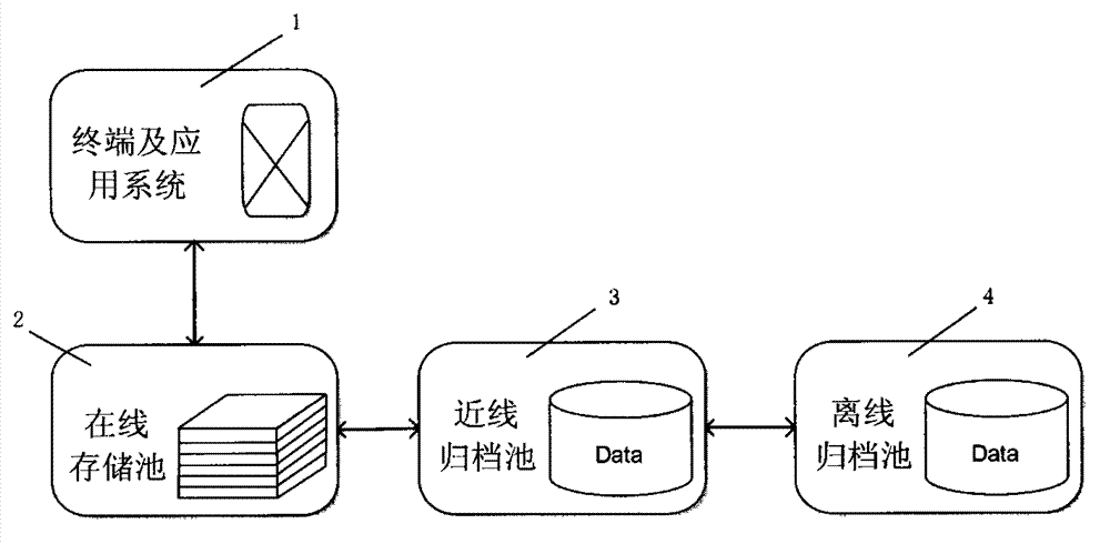 Storage system and management method of massive unstructured data