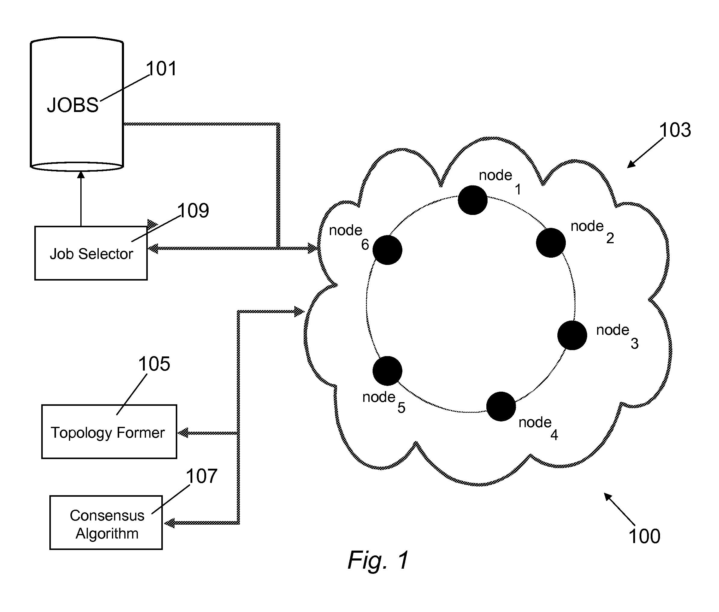 Method and system for job scheduling in distributed data processing system with identification of optimal network topology