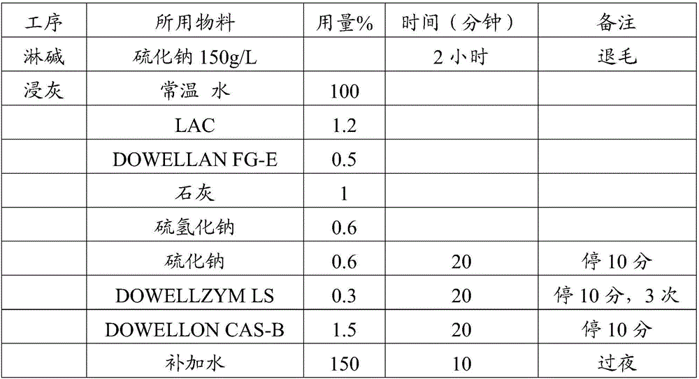 Composite lipase degreasant and application