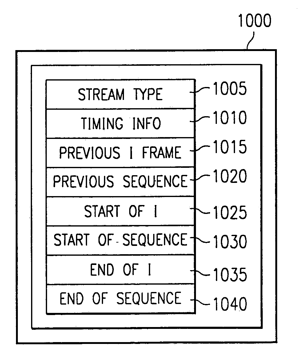 Apparatus and method for indexing MPEG video data to perform special mode playback in a digital video recorder and indexed signal associated therewith